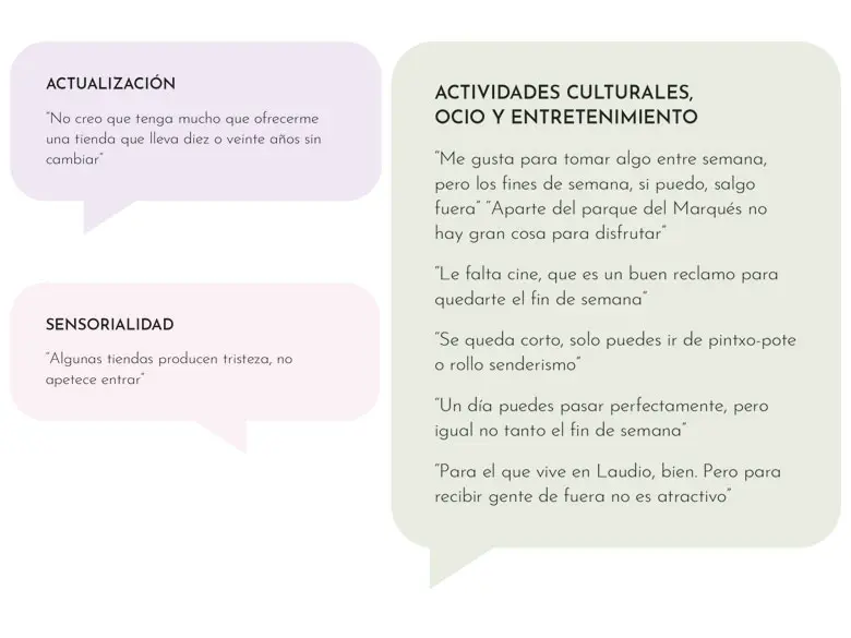 Comentarios de clientes potenciales en relación al mercado local de Laudio